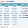 T96次列車 T96次列車