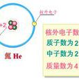 氦原子核