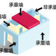 承重牆(支撐作用牆體) 承重牆(支撐作用牆體)