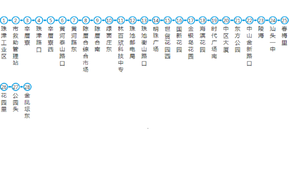 汕頭公交14路 汕頭公交14路