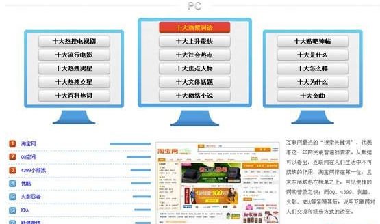 2012百度搜尋風雲榜