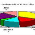 總額分成 總額分成