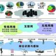 物聯網大全 物聯網大全