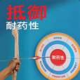 耐藥性(drug resistance)