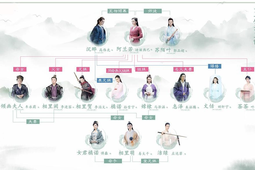 比翼鳥族 比翼鳥族