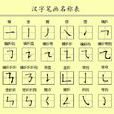 筆畫