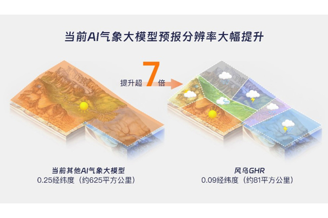 風烏GHR 風烏GHR
