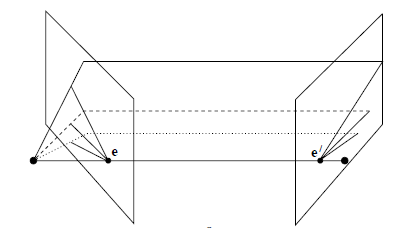 極幾何示意圖3
