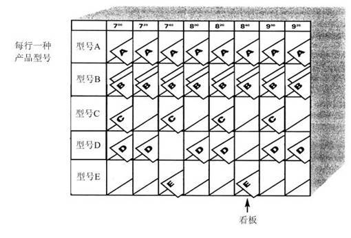 生產均衡櫃 生產均衡櫃