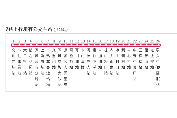 河源公交7路 河源公交7路