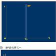 BP曲線