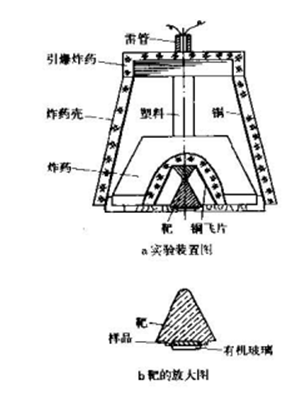 圖10  錐形會聚衝擊液馬赫反射高壓裝置