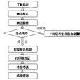 會計手續 會計手續