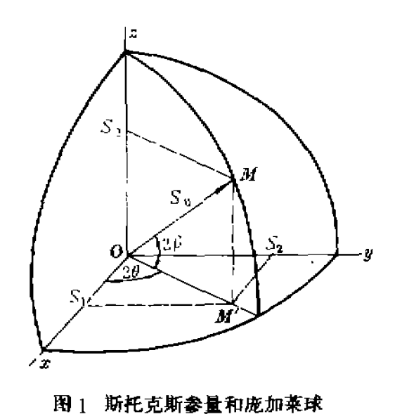 龐加萊球 龐加萊球