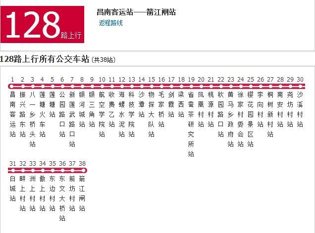 南昌公交128路 南昌公交128路