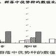 優勢種 優勢種