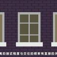 鄰近性原則 鄰近性原則