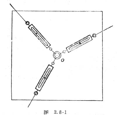 共點力