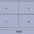 四分圖模型 四分圖模型