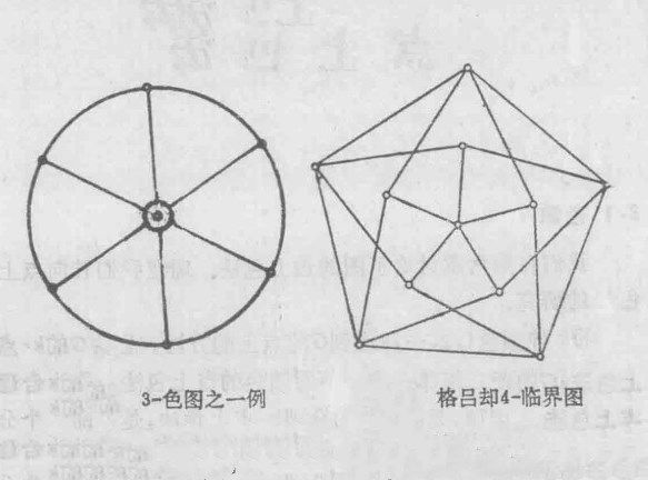 k臨界圖 k臨界圖