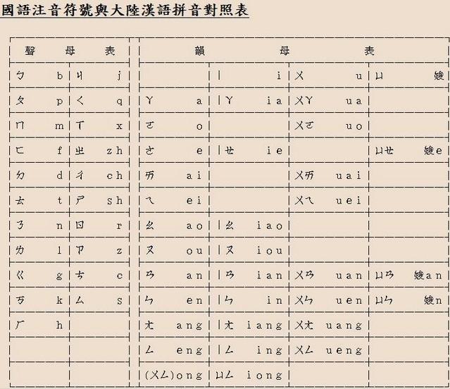 漢語注音符號(注音字母)