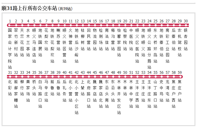 北京公交順31路 北京公交順31路