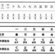 琴律(中國古代樂律學)