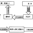 公開議付 公開議付