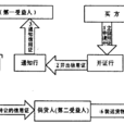 公開議付