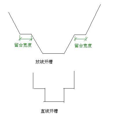 直槽 直槽