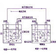 原電池