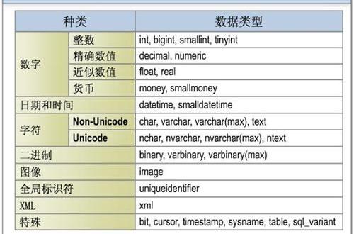 uniqueidentifier數據類型 uniqueidentifier數據類型