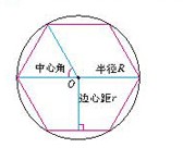 圓內接正六邊形的半徑、中心角與邊心距