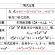 二項式定理(二次項定理) 二項式定理(二次項定理)
