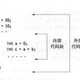 嵌套代碼 嵌套代碼
