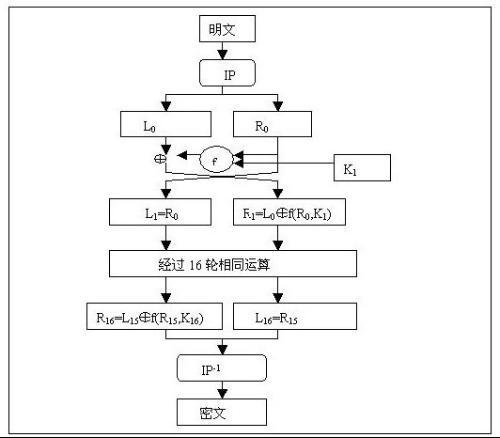 D8算法 D8算法