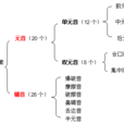 開音節 開音節