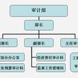 監事職責 監事職責