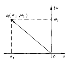 圖1 坐標表示法