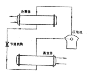 圖2 單級壓縮制冷機的原則性系統圖