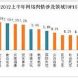 輿情報告 輿情報告