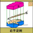 左右手定則 左右手定則