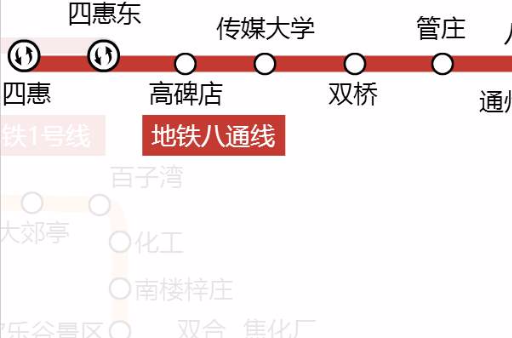 北京捷運八通線(八通線)