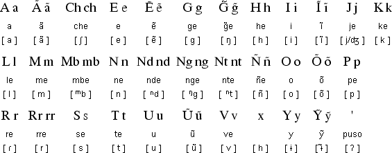 瓜拉尼語字母表