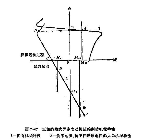 制動轉矩 制動轉矩