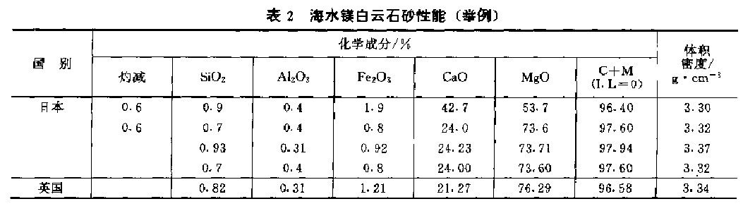 表2