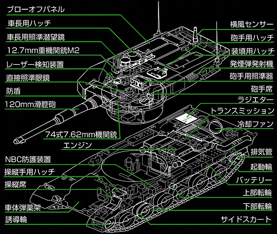 90式坦克內部構造圖
