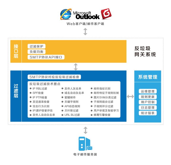 M.Secure信箱安全衛士 M.Secure信箱安全衛士