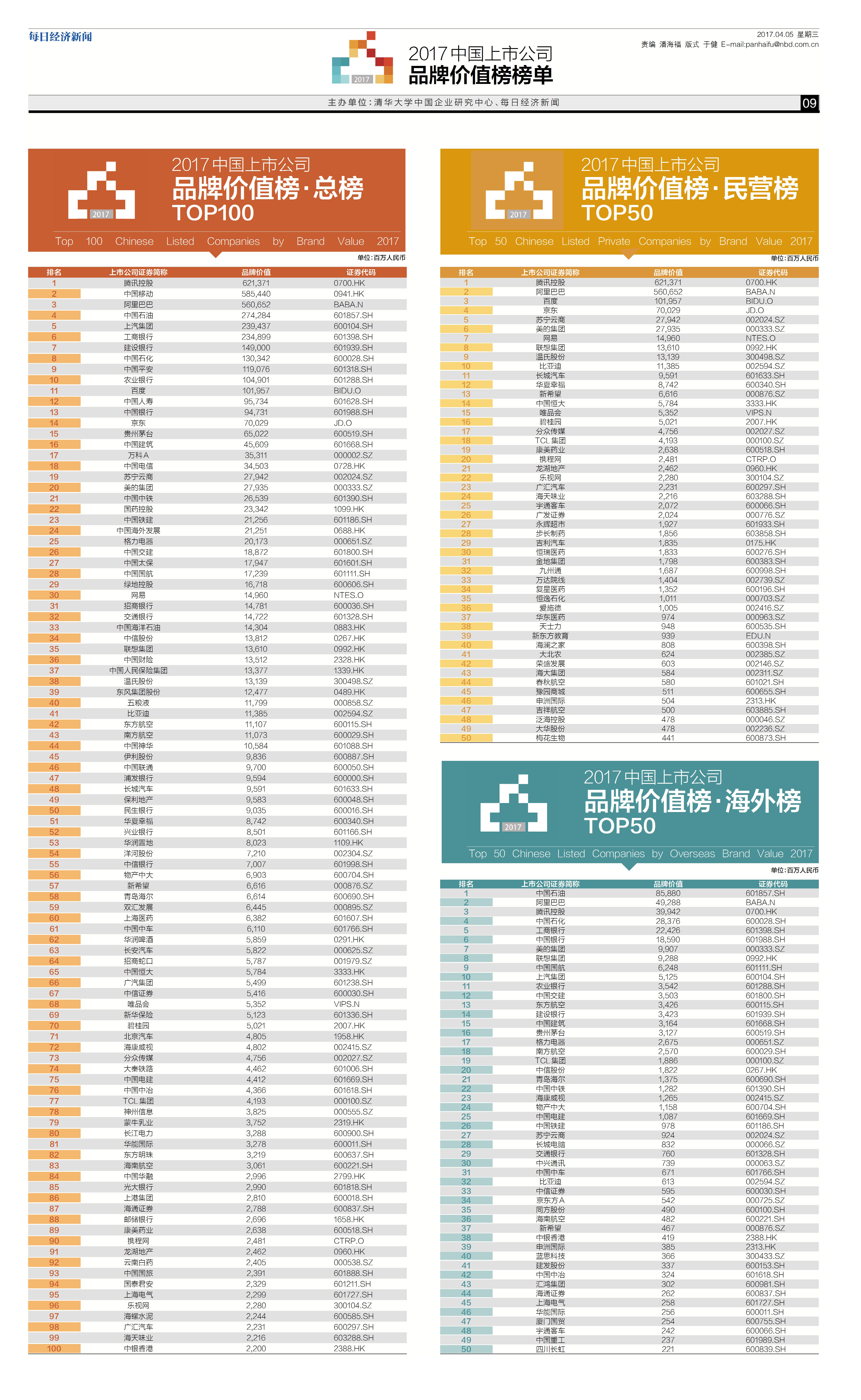 2017中國上市公司品牌價值榜榜單