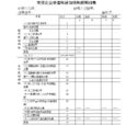銷項稅額